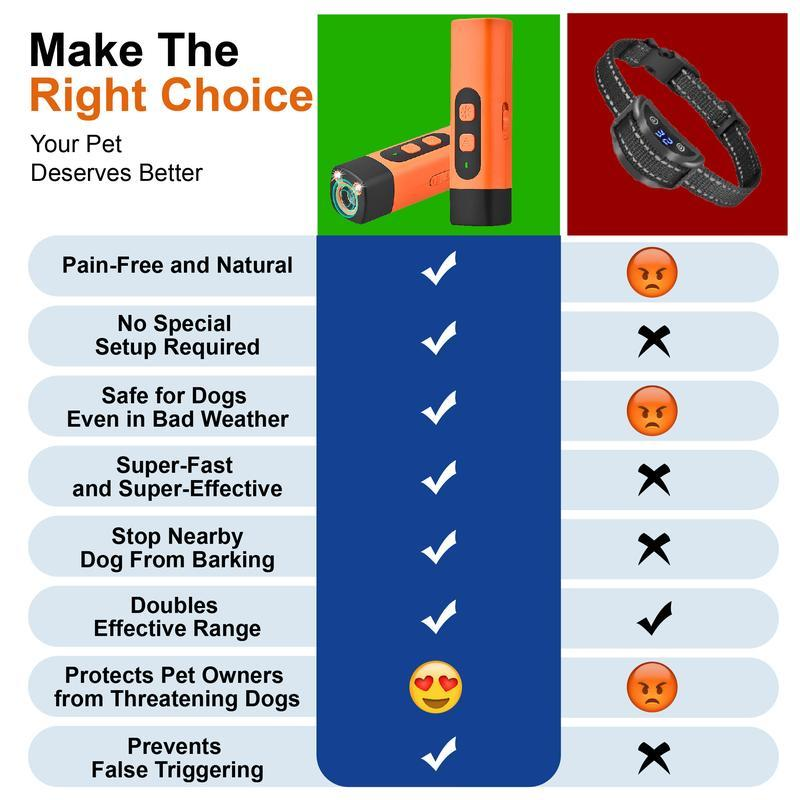 【Fast Shipping】Professional Sonic Emitters Dog Training Tool Dog Bark Deterrent Device with LED Flashlight, 30Ft Range anti Bark Barking Dog Silencer,Rechargeable Portable Dog Barking Stopper