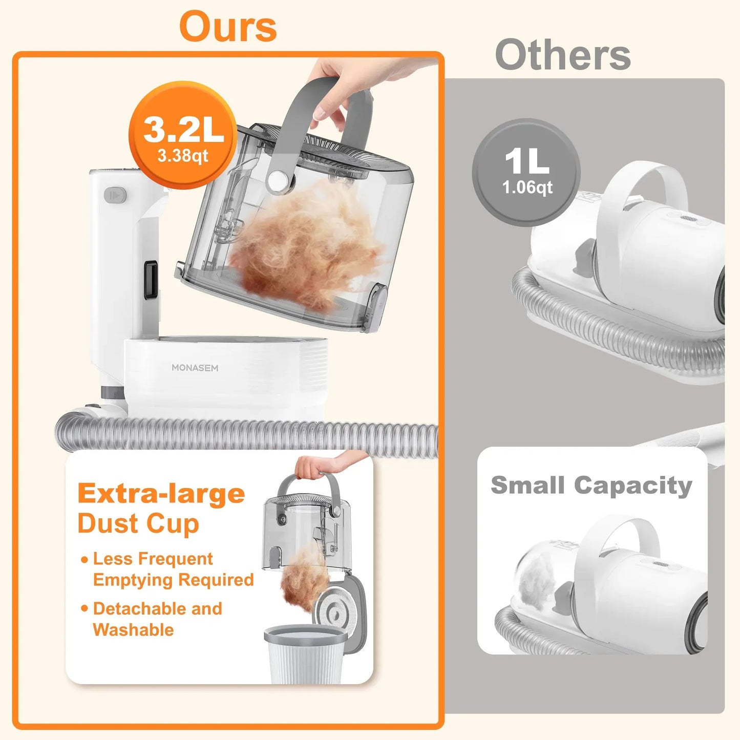 Dog Grooming Vacuum for Shedding, 13,200Pa Pet Grooming Vacuum Kit with Dogs Cats Clippers, 6 in 1 Low Noise Home Cleaning Tool