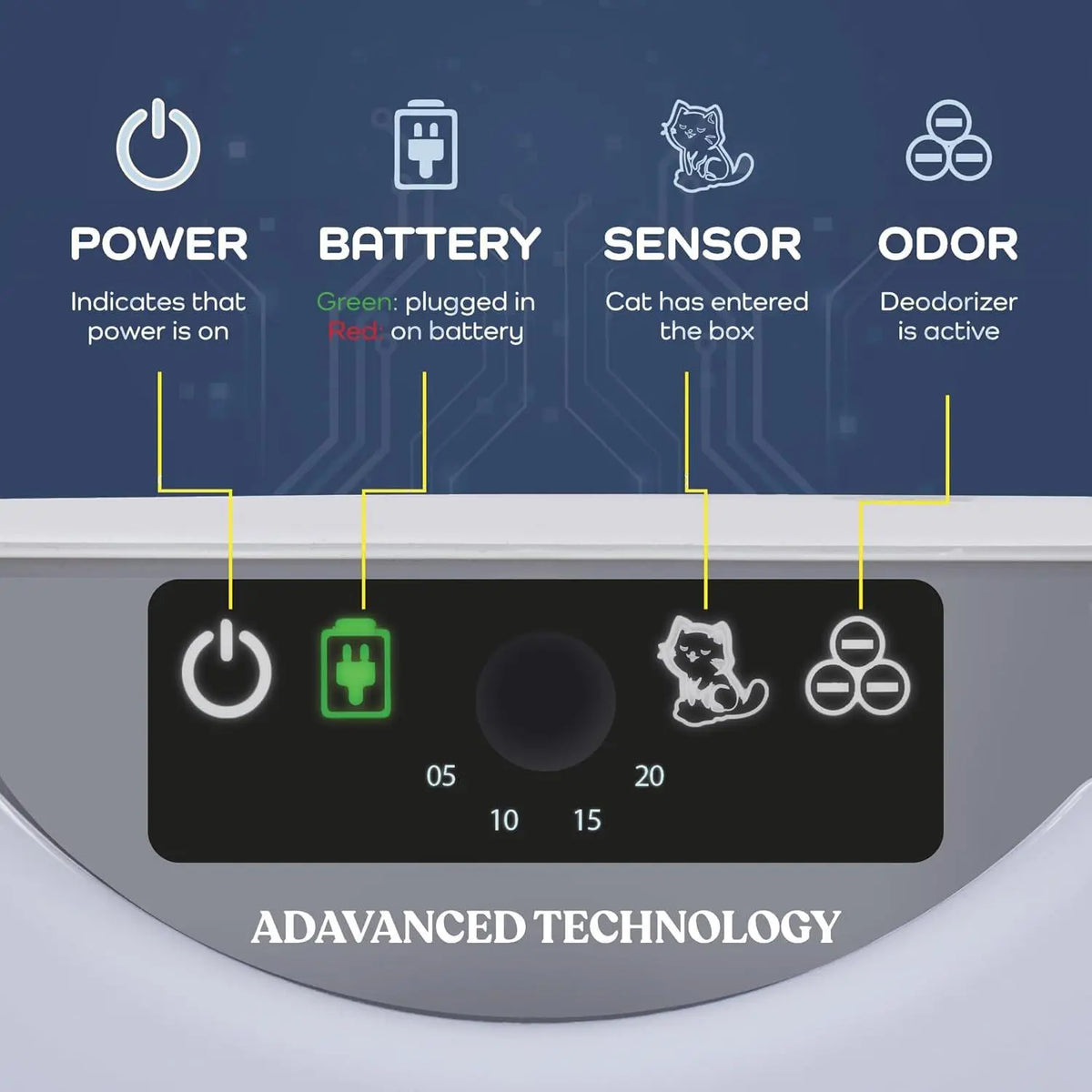 Smart Self-Cleaning Cat Litter Box - Odor Eliminator - Clumping Litter - 80 Bags - TRENDSRBLLC